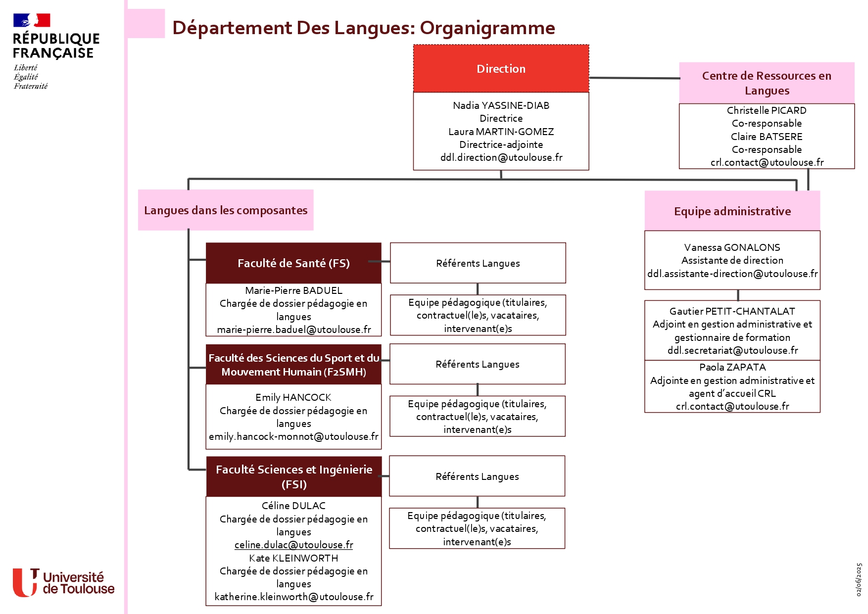 orga ddl 25